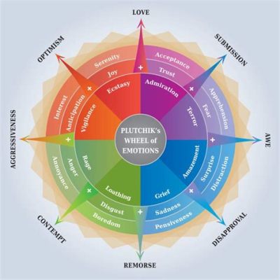  Emotional Literacy: Understanding Your Emotions and Building Emotional Intelligence - Ein Kunstwerk der Selbstentdeckung