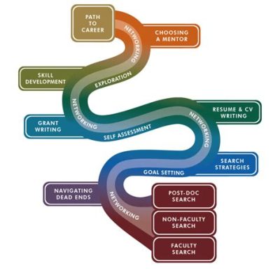  Gaining Momentum: Strategies for Navigating the Professional Landscape – Eine Reise durch die Tiefen der Karriereentwicklung