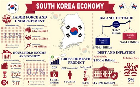  Learning from South Korea: Leading Economic Indicators for Beginners - A Refreshingly Direct Guide Through Macroeconomic Trends 